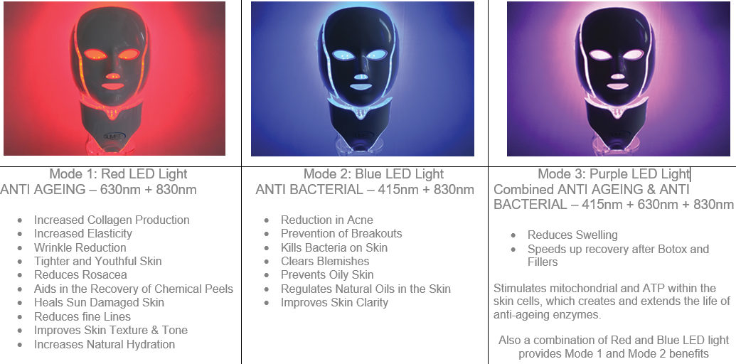 LED Light Mask Treatments, Top Skin Clinic, Stortford