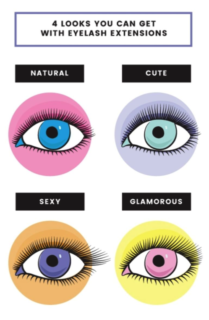 Important Things To Know Before Getting Eyelash Extensions