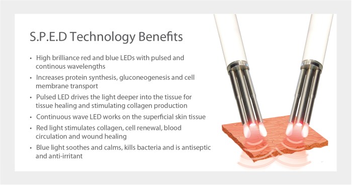 CACI SYNERGY AT SKIN CLINIC AT URBAN SPA IN BISHOPS STORTFORD, HERTFORDSHIRE